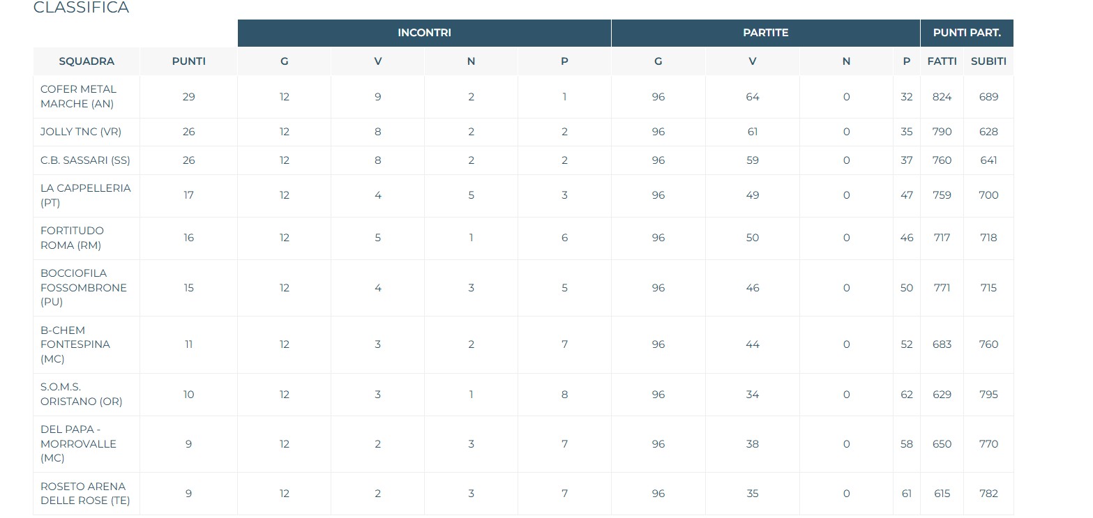 Immagine 2026 02 21 181153