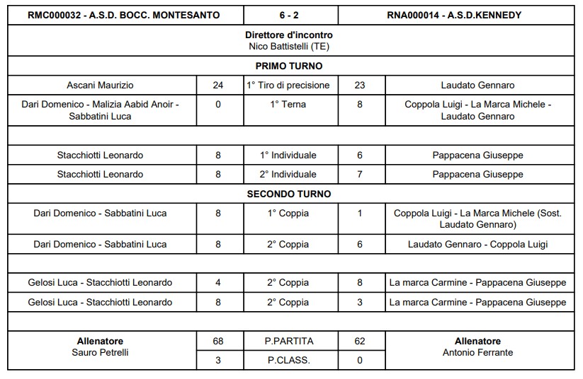 Immagine 2026 02 21 181438