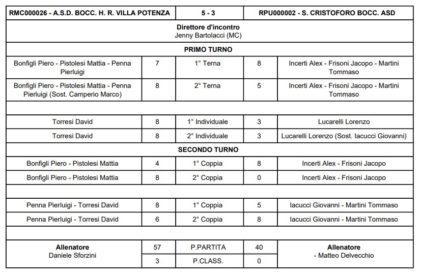 Immagine 2026 02 21 183305