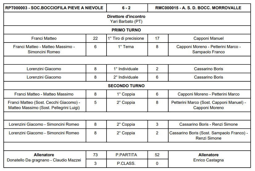 Immagine 2026 02 21 185207