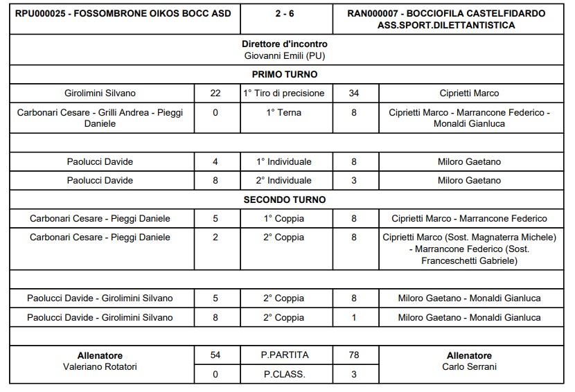 Immagine 2026 03 21 174252