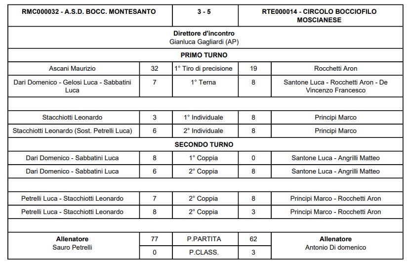 Immagine 2026 03 21 181534