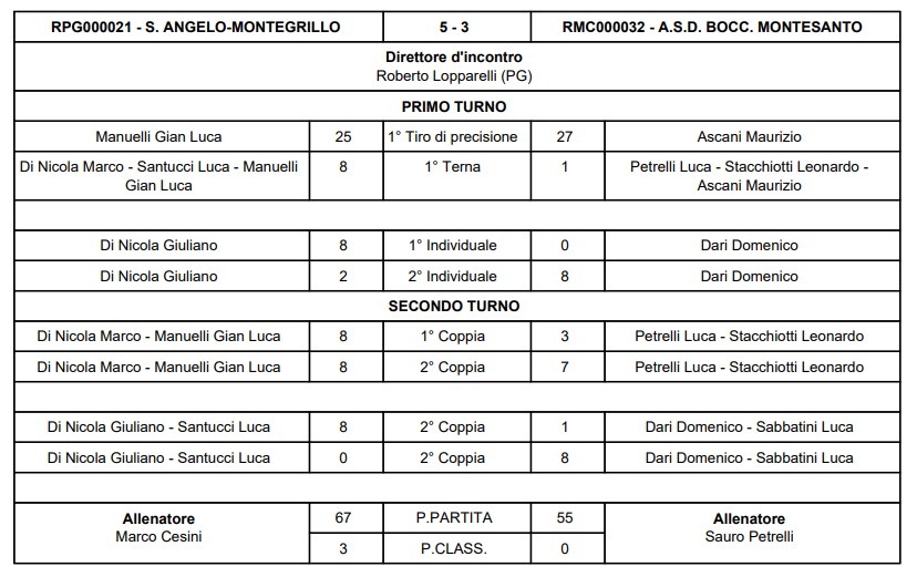 Immagine 2026 03 28 175358