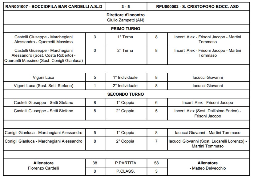 Immagine 2026 03 28 175551