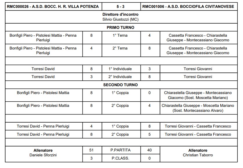 Immagine 2026 03 28 175908