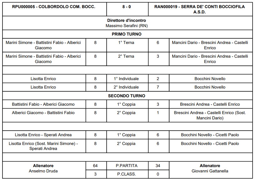 Immagine 2026 03 28 182918