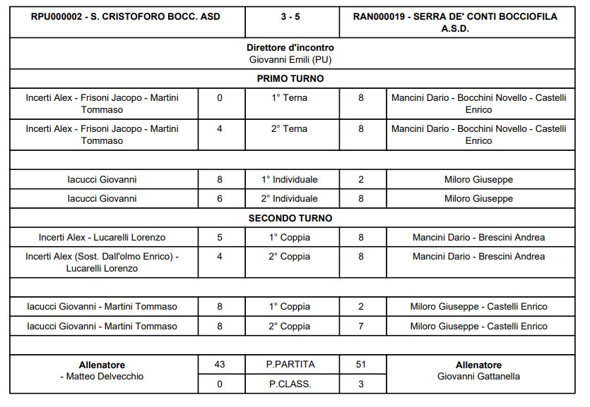 Immagine 2026 04 18 180520