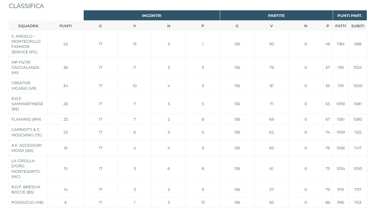 Immagine 2026 04 18 183003