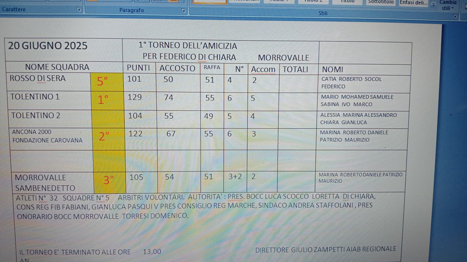 Immagine WhatsApp 2025 06 20 ore 16.32.09 49033f66