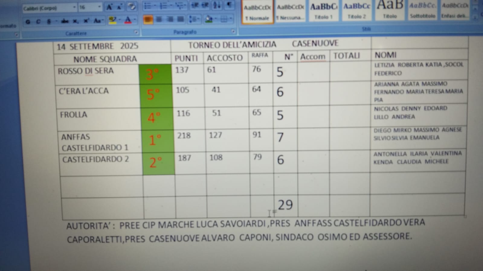 Immagine WhatsApp 2025 09 14 ore 20.45.52 3bd305dc