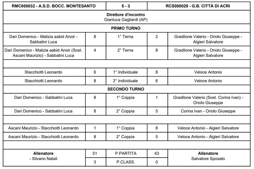 MONT ACRI 2025