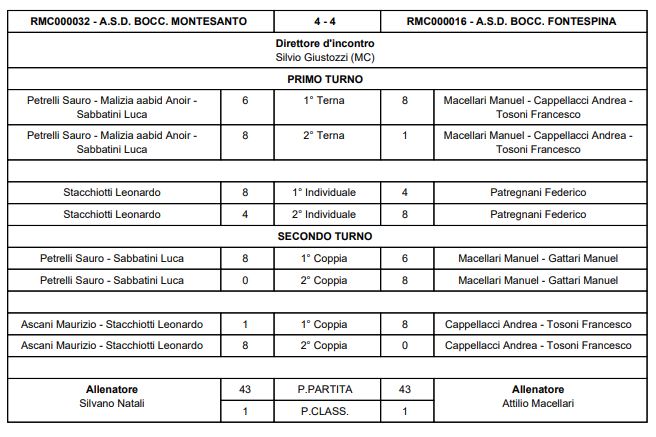 MONT FONT