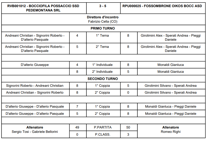 POSS FOSS 2025