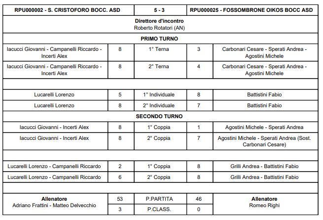 SC FOSS 2024