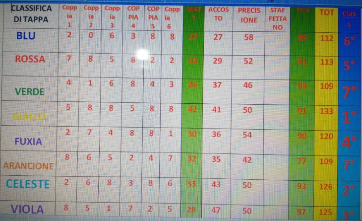 classifica challenge