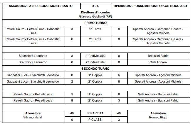 mont fosso
