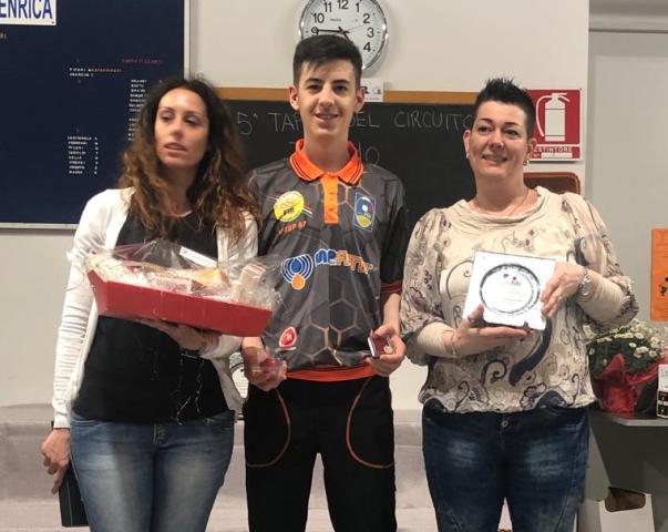 2 class. U18 Top 10 del 12.5