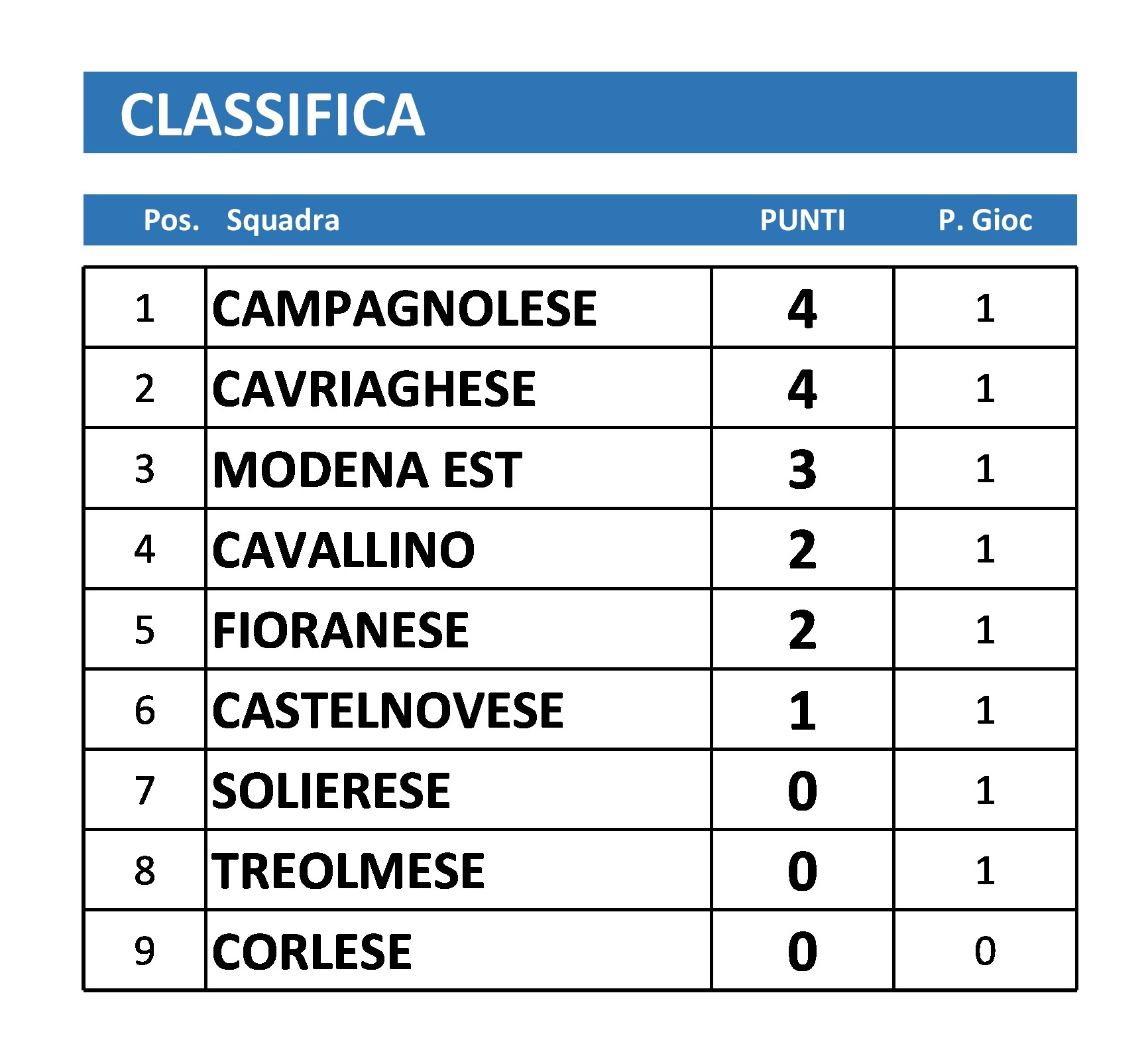 2027 CLASSIFICA AMICIZIA Copia