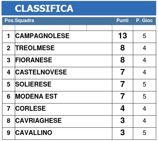 CLASSIFICA AMICIZIA