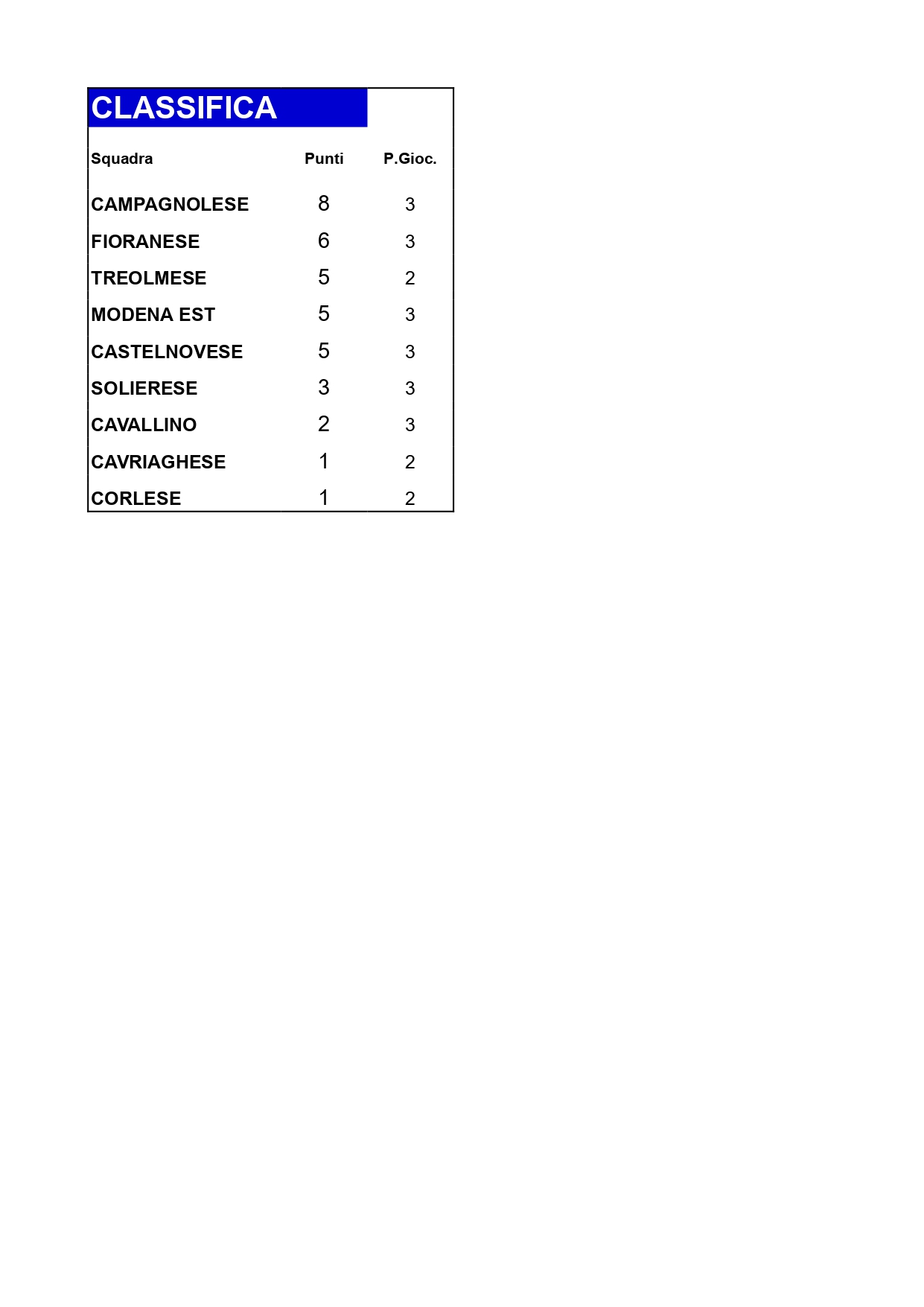 CLASSIFICA page 0001