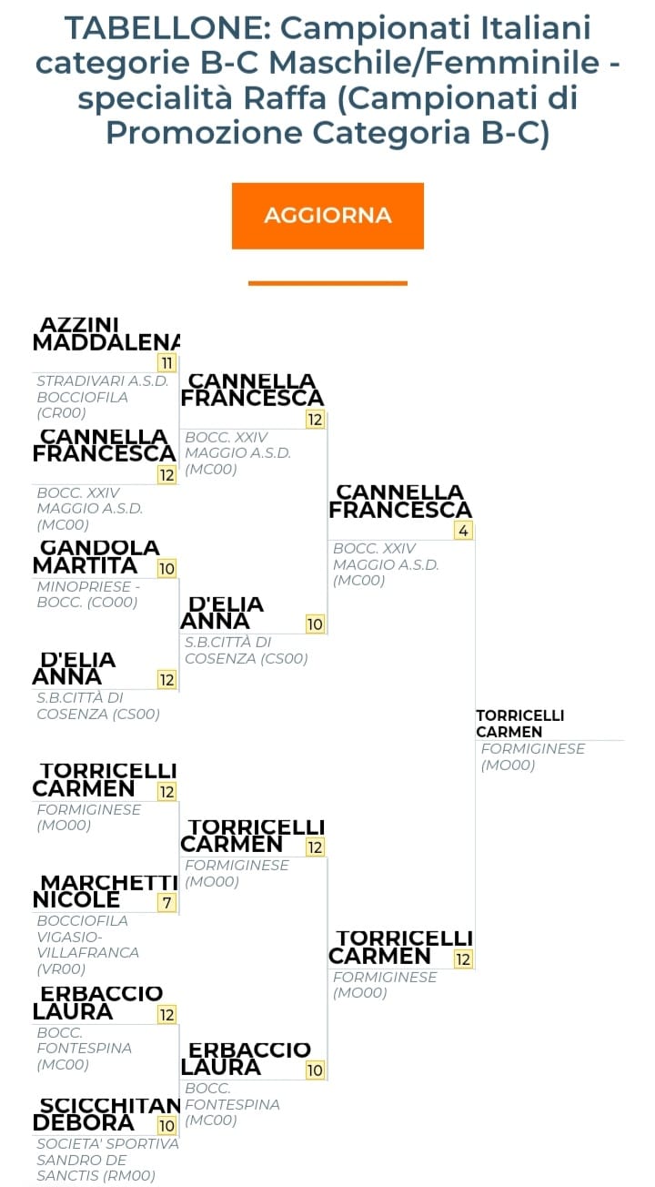 TORRICELLI2