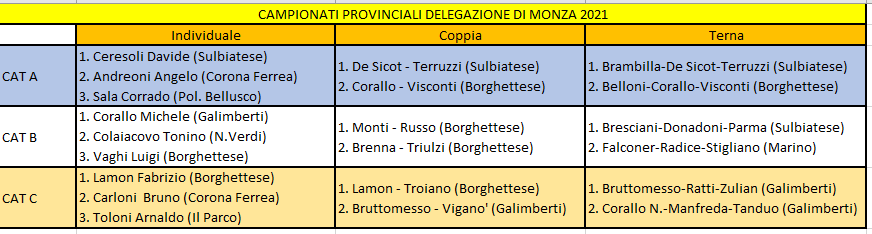 classifiche finali