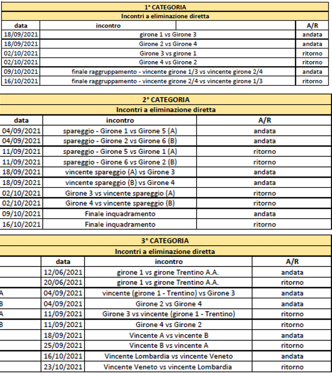 Calend Finali