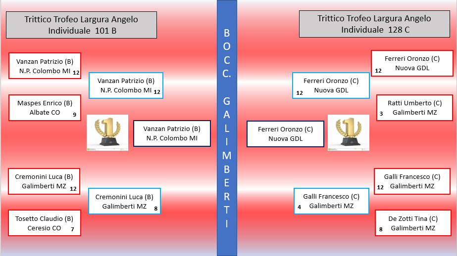 tabellone b c