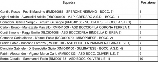 CLASSIFICA FINALE