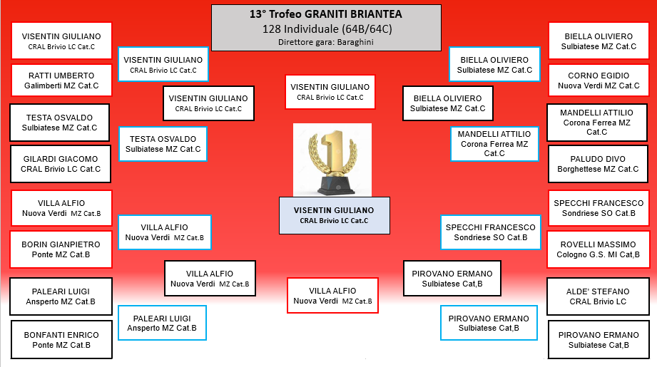 tabellone