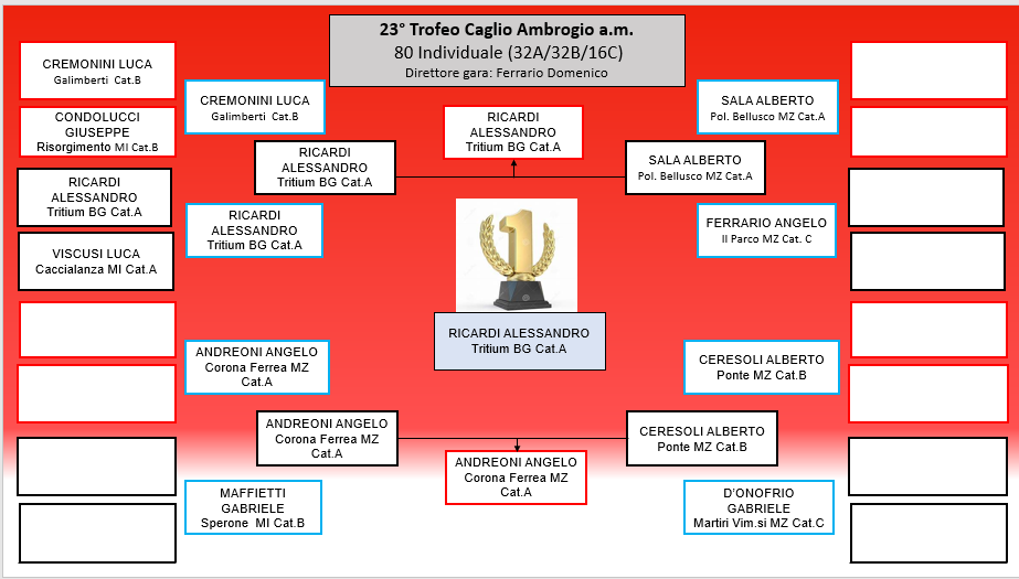 tabellone