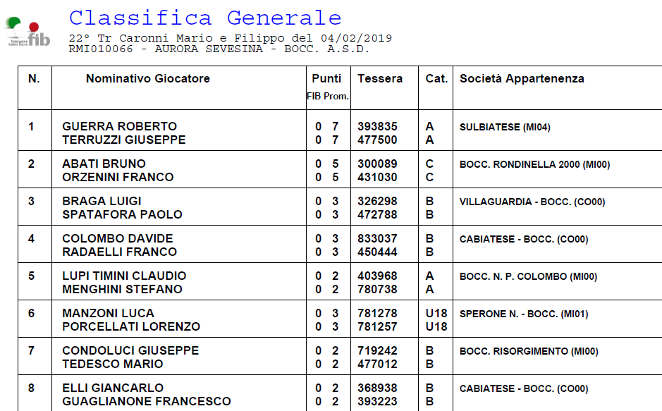 classifica