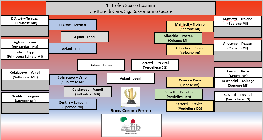 finalisti