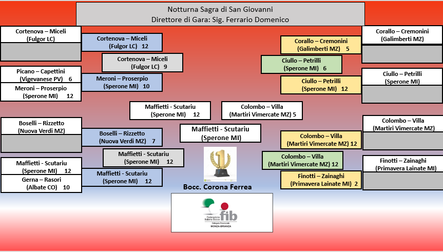 tabellone