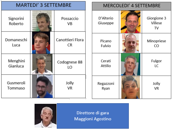 4 giornata