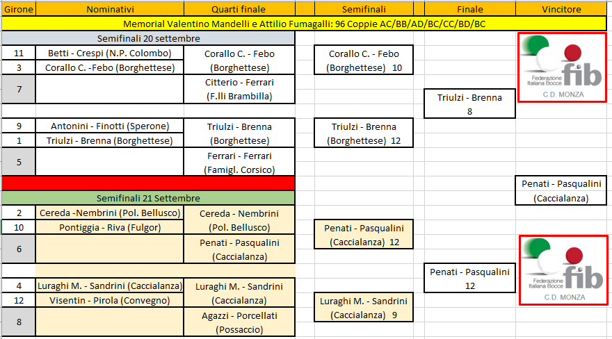 tabellone