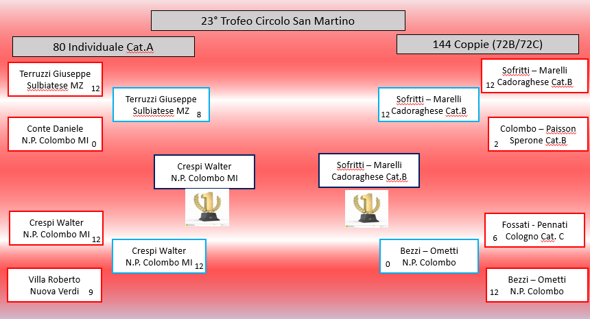 tabellone