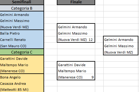 tabellone sanmartino