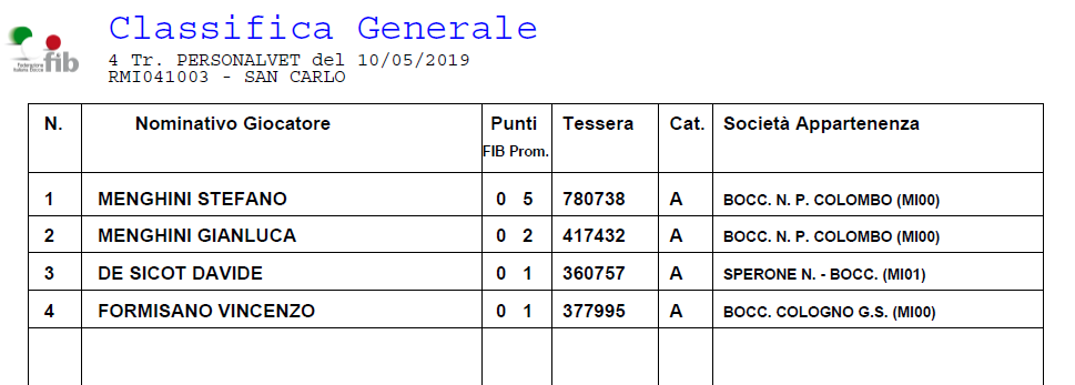 tabellone