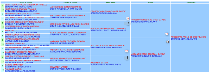 tabellone 2