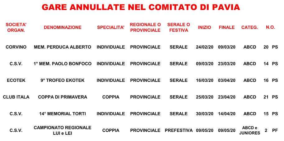 CORONAVIRUS GARE ANNULLATE1