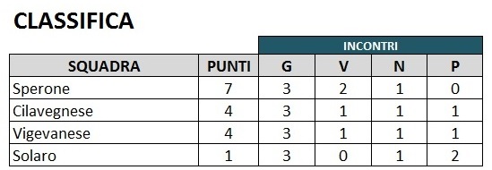 Campionato di promozione 3 giornata
