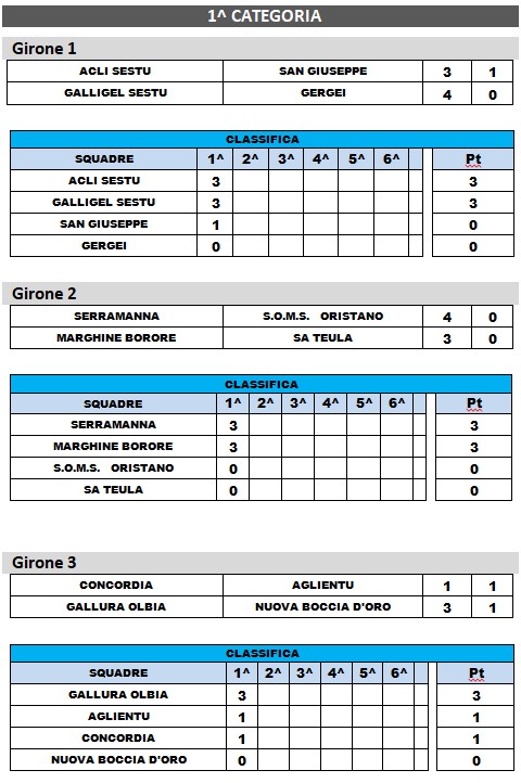 3 CATEGORIA 1 GIOR