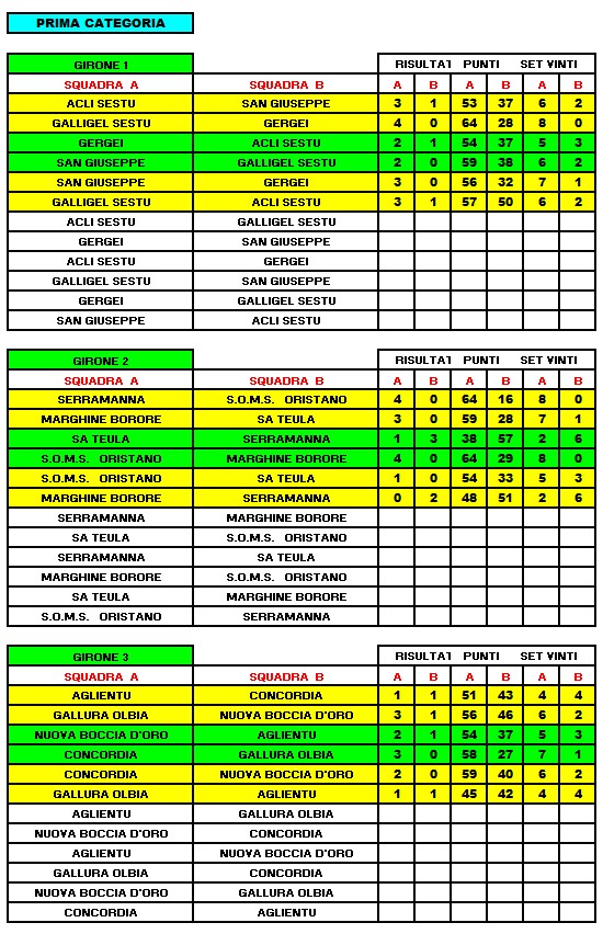 1 CAT 3 GIORNATA