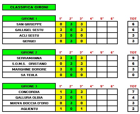 1 CAT 3 GIORNATA CLASS