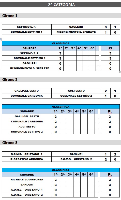 3 CATEGORIA 1 GIOR