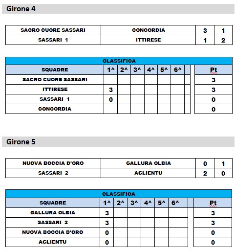 3 CATEGORIA 1 GIOR