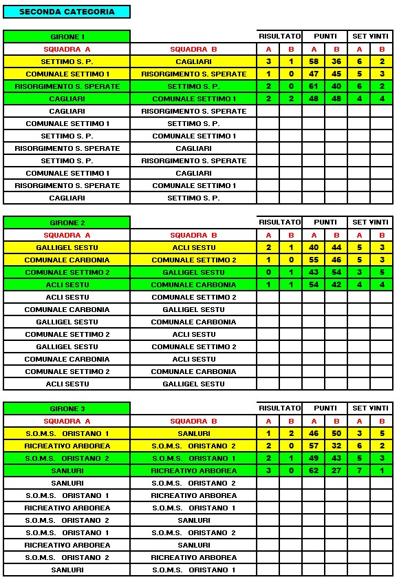 2 Categoria risultati alla 2 giornata 2
