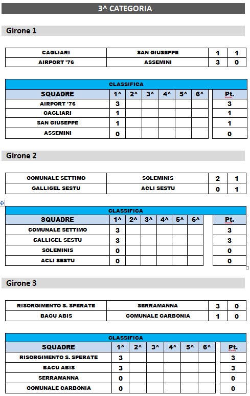 3 CATEGORIA 1 GIOR
