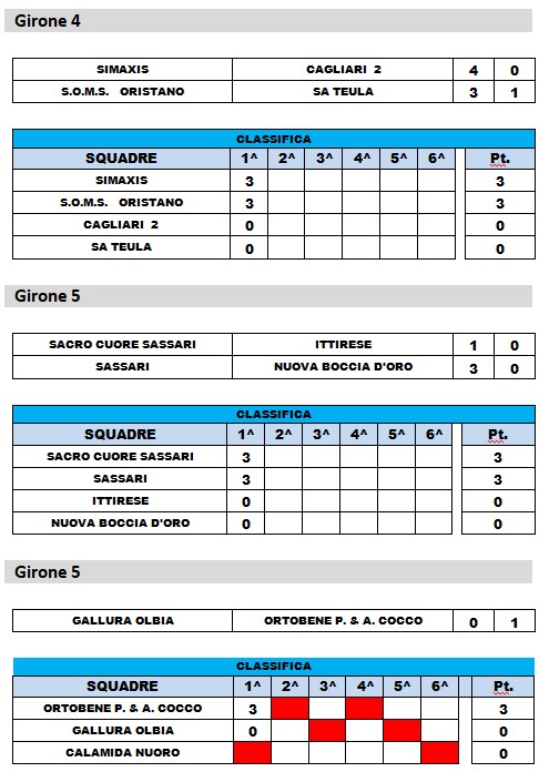 3 CATEGORIA 1 GIOR 2